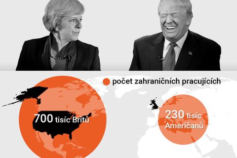 Evropané a Američané byli polovinou světového obchodu. Přišli ale Mayová a Trump