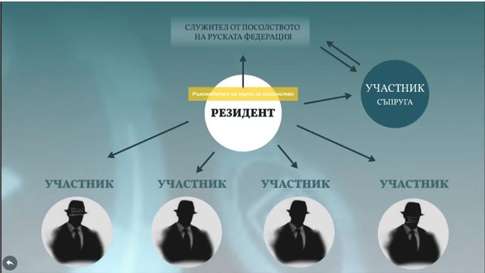 Generální prokuratura ukázala na tiskové konferenci v Sofii systém, na kterém fungovala ruská výzvědná skupina.