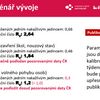 Aktuálnín analýza a predikce 17