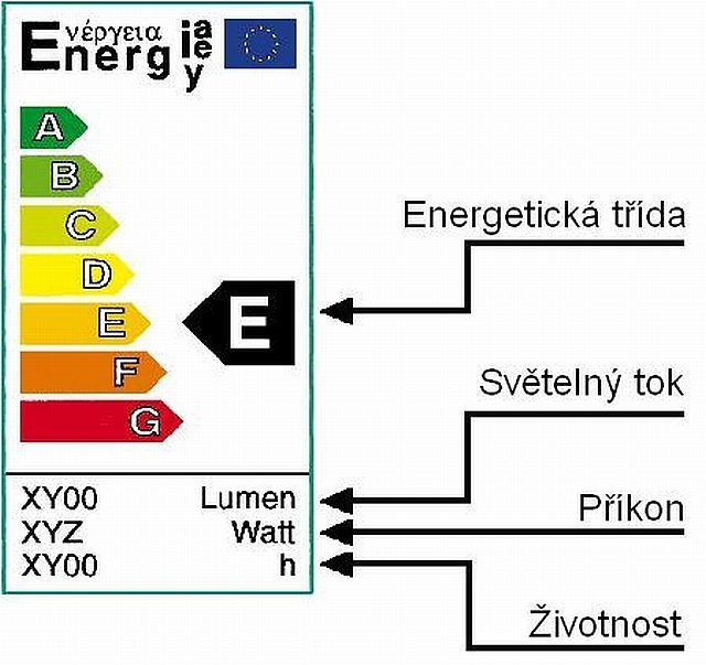 Energetický štítek