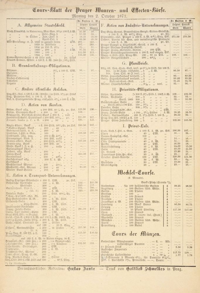 Ukázka kurzovního lístku pražské burzy z roku 1871 z Finnanzielle Zeitung. Jde o reprodukci originálu uloženého v archivu Státní knihovny ČR - Klementinum.