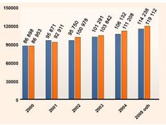 Boonex seznamovací šablony