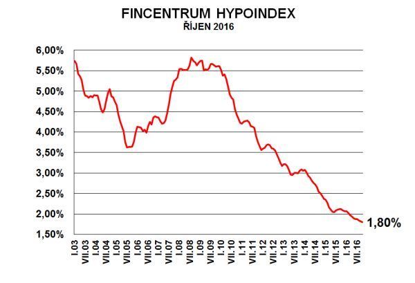 Hypoindex rijen 2016