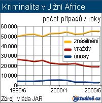 Foto: Aktuálně.cz