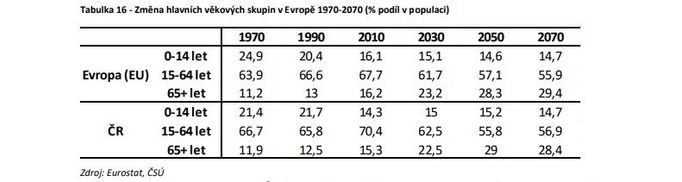 Zpráva o stavu důchodového systému v ČR 2019