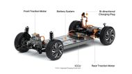 Na té se již v prvním čtvrtletí letošního roku představí nový elektromobil inspirovaný crossovery.