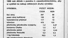 Několik dní před invazí, 17. května 1968, vyšla v týdeníku Květy tato tabulka jako ilustrace článku o stavu komunistického hospodářství.