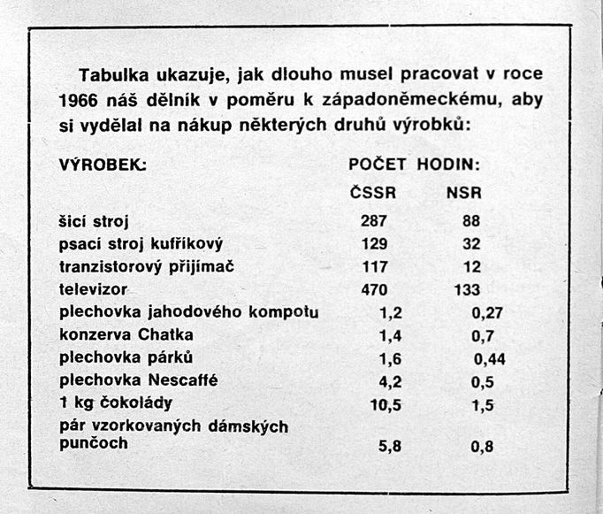 Několik dní před invazí, 17. května 1968, vyšla v týdeníku Květy tato tabulka jako ilustrace článku o stavu komunistického hospodářství.