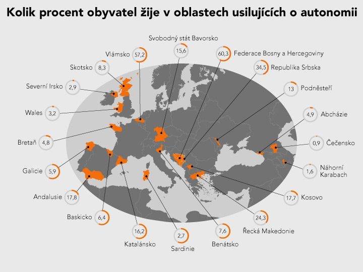 Grafika - Separatismus v Evropě