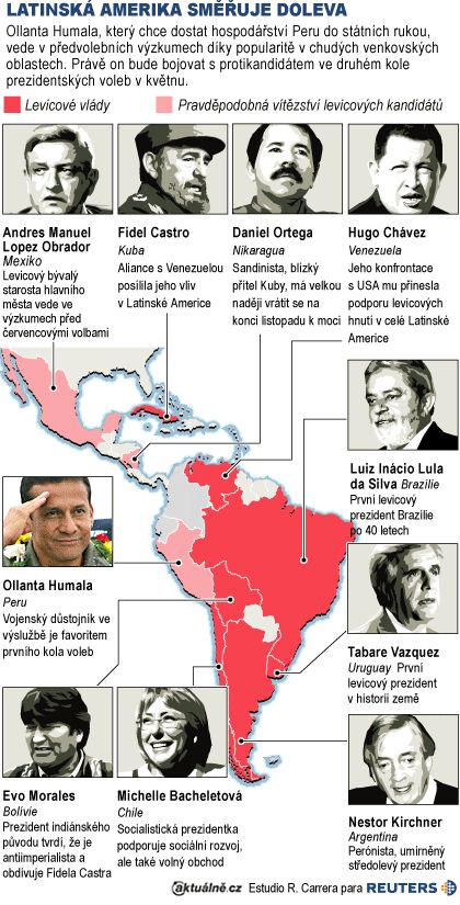 Latinská Amerika směřuje doleva