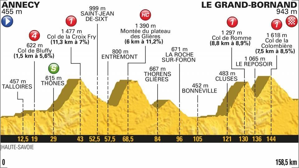 10. etapa Tour de France 2018