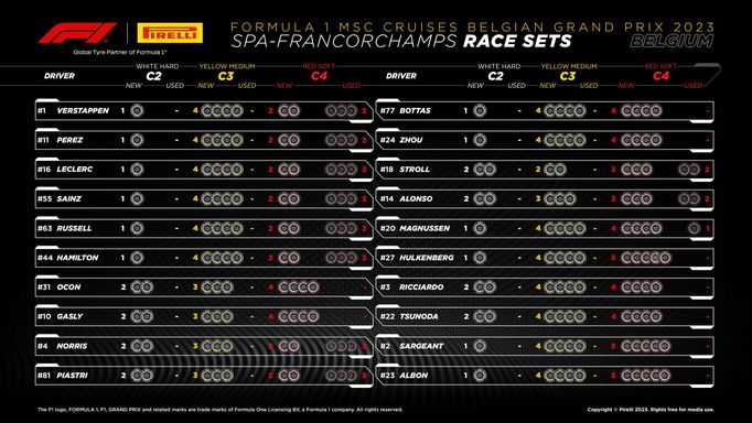 Dostupné pneumatiky pro VC Belgie F1 2023