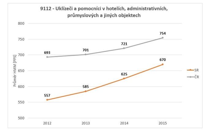 Uklízeči a pomocníci v hotelích, administrativních, průmyslových a jiných objektech