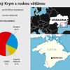 Jak Rusové obsadili Krym