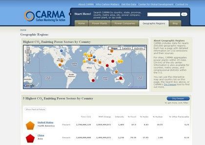 CAMRA - elektrárny-co2