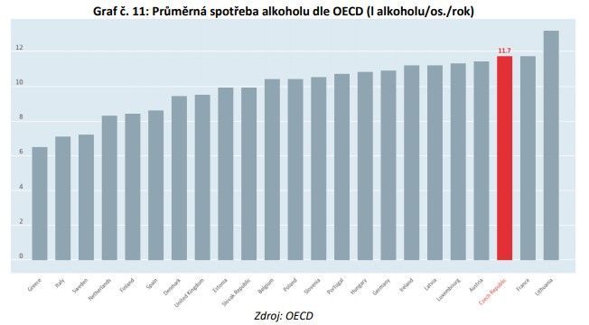 Statistika, alkohol, CETA