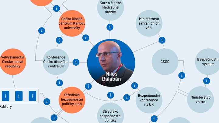 Experta ČSSD na obranu platila čínská ambasáda. Stojíme za ním, zní ze strany