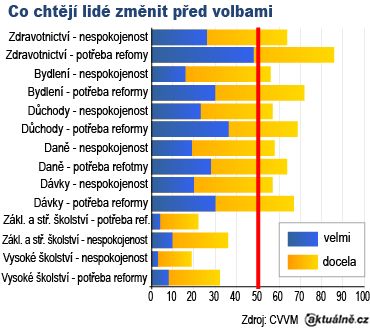 Foto: Aktuálně.cz