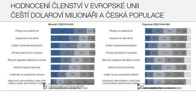 Grafy k Weatlh Report 2019 JT Banky