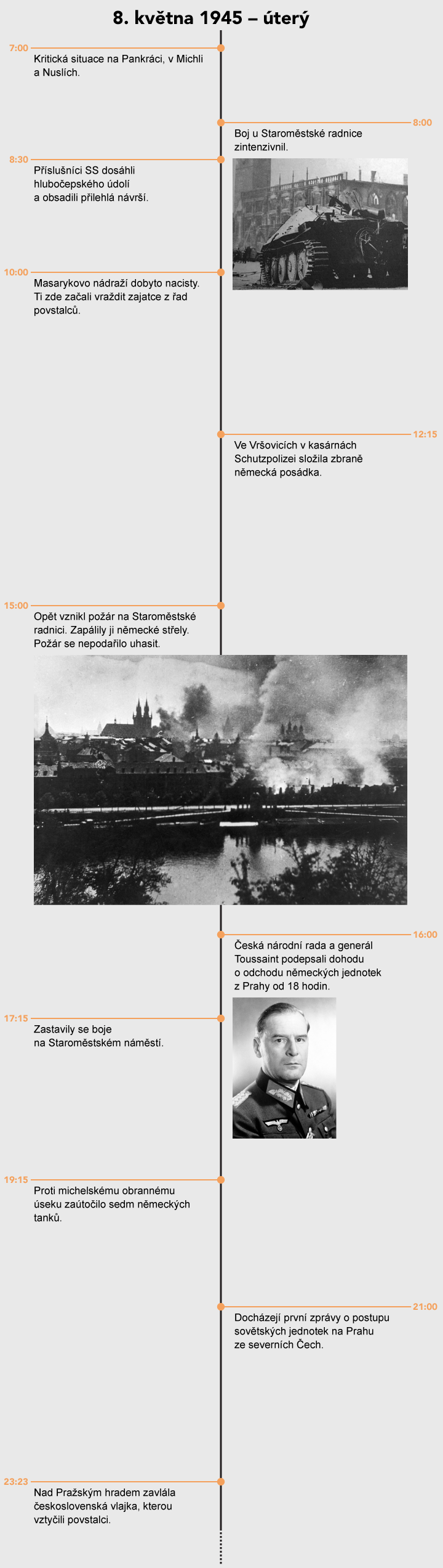 grafika - osvobození - 8. května