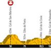 Třetí etapa Tour de France 2013 - profil