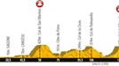 Třetí etapa Tour de France 2013 - profil