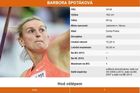 MS v atletice: Program, výsledky i profily českých atletů
