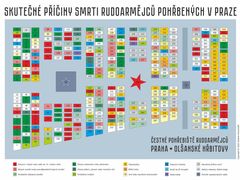 Vladimir Pomortzeff sestavil mapu s příčinami smrti jednotlivých vojáků Rudé armády z Olšanských hřbitovů.