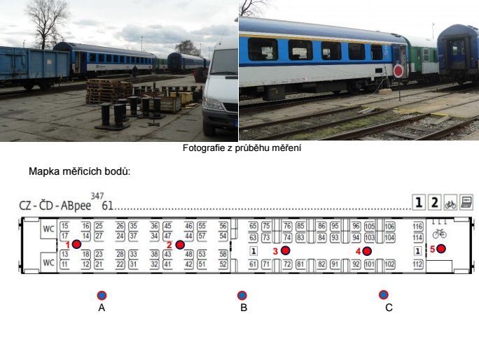 Vlaky - měření útlumu signálu mobilních sítí