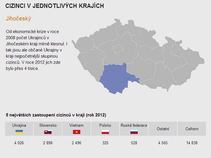 Cizinci v ČR - grafika