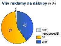 Foto: Aktuálně.cz