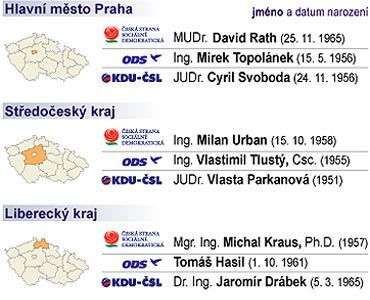 Volby 2006 lídři v krajích 1