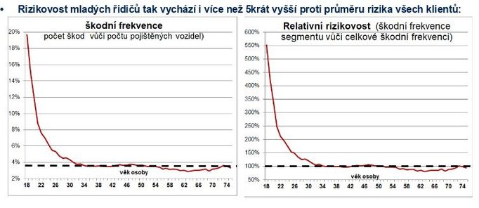 Graf k povinnému ručení 2019