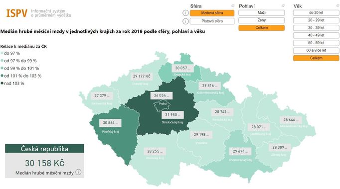 Medián hrubé měsíční mzdy v krajích v roce 2019.