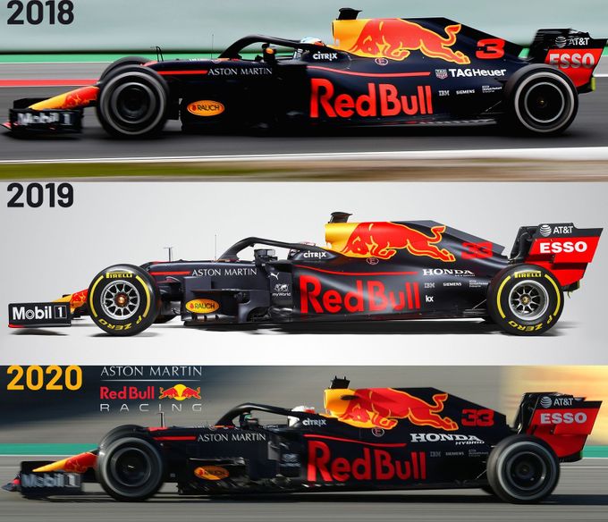 Porovnání monopostů Red Bull pro sezony 2018 až 2020