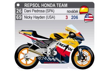 Repsol Honda