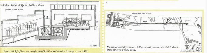 Schemata lanové dráhy na Petříně: vlevo uspořádání horní stanice z roku 1932, vpravo mapa z roku 1932 s polohou stanic z roku 1891.