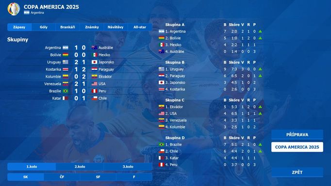 Ukázka ze hry Czech Soccer Manager 2022.