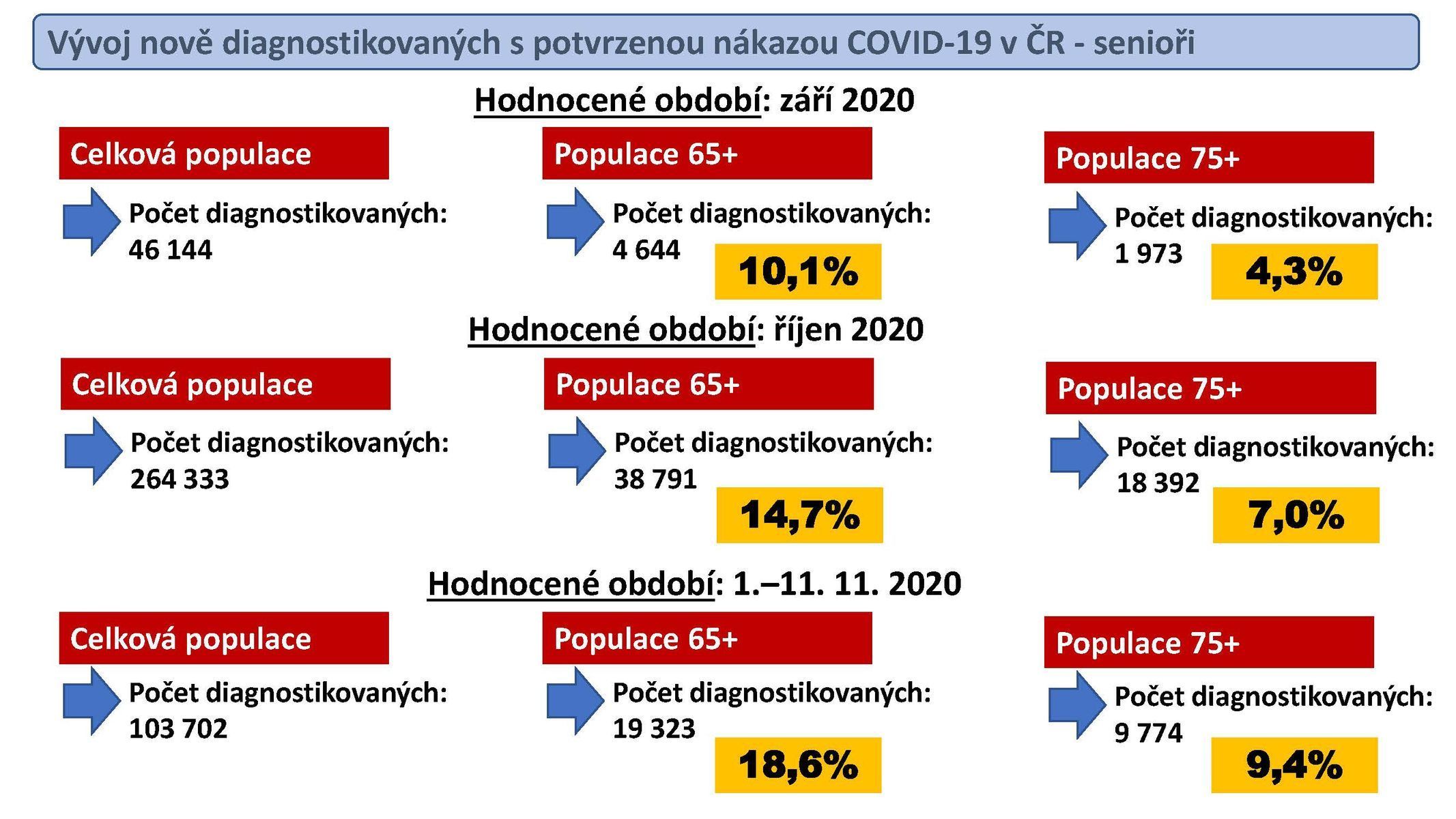 Prezentace Ústavu zdravotnických studií