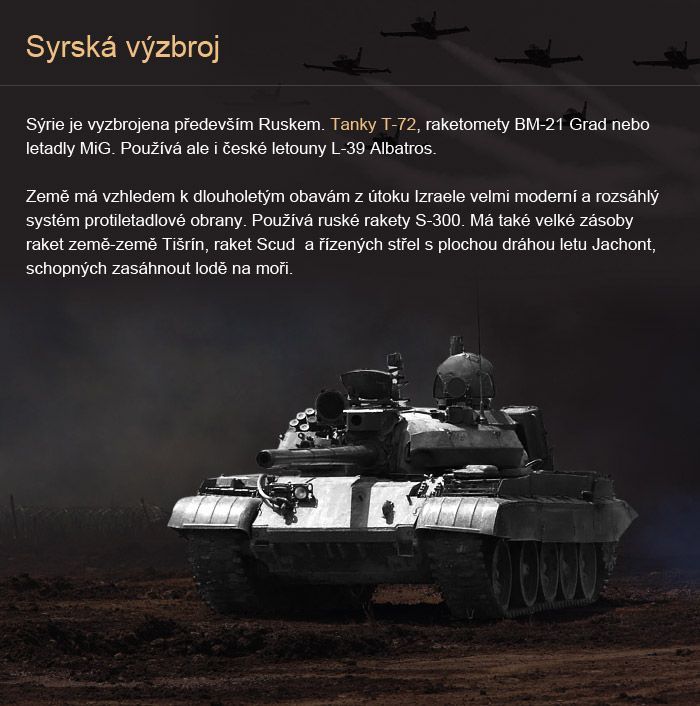 Syrská výzbroj