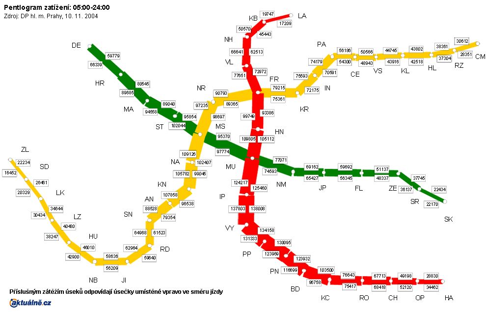 Metro - infografika Zatížení pražského metra