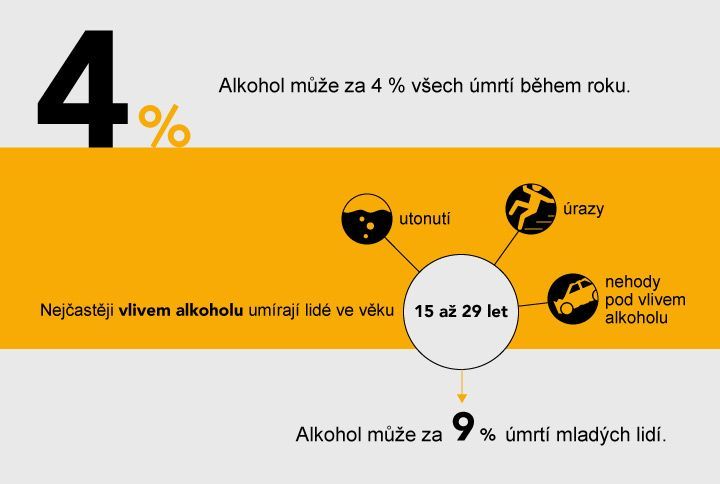 grafika - Úmrtí kvůli alkoholu