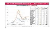 Modely hodnocení a predikcí vývoje epidemie