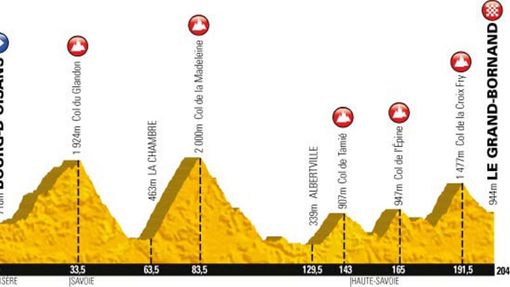 Devatenáctá etapa Tour de France 2013 - profil