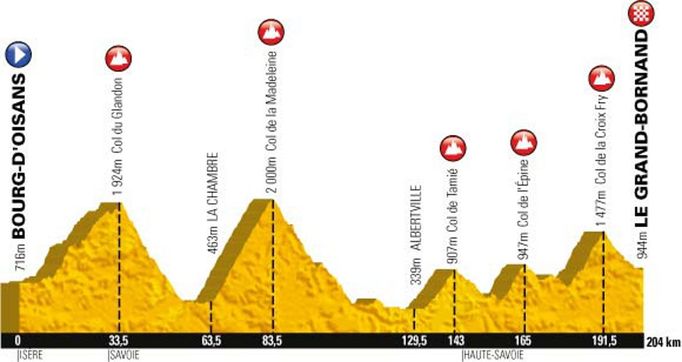 Devatenáctá etapa Tour de France 2013 - profil