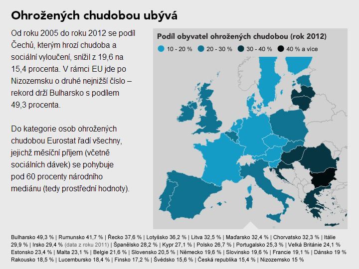 Jak se změnila česká ekonomika za prvních 10 let v EU