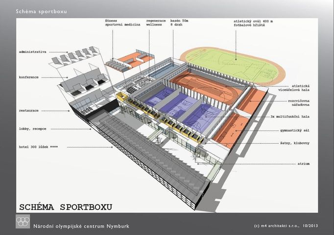 Národní olympijské centrum Nymburk (vizualizace)