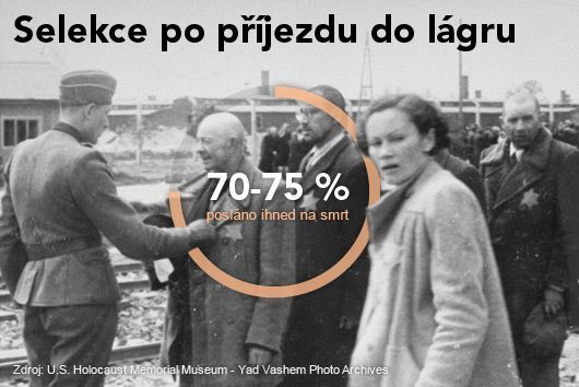 grafika - Osvětim - selekce - 2