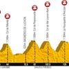 Devátá etapa Tour de France 2013 - profil