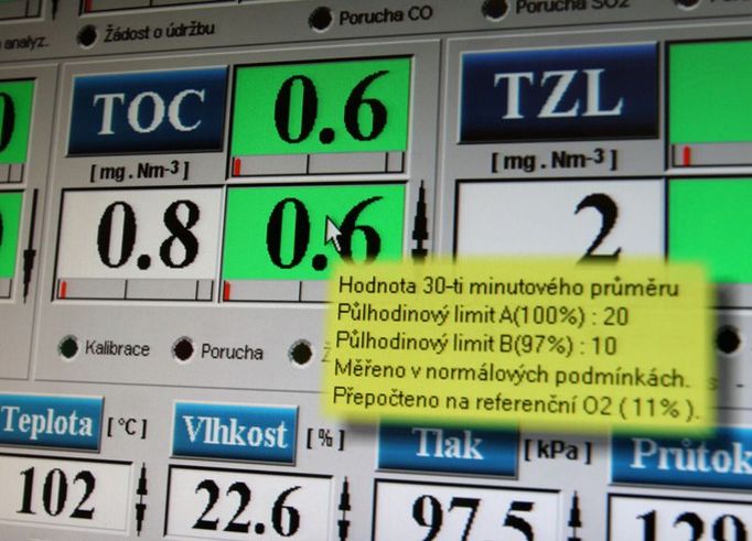 Součástí nového řídícího systému je i nepřetržitý monitoring a archivace hodnot produkovaných emisí. Tyto údaje je možné vidět také na panelu u vjezdu do spalovny nebo přímo ZDE .